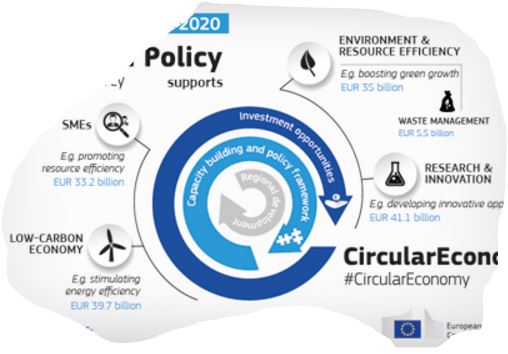 Eu Just Simplified Everything Industrial Emissions Waste And The Circular Economy - uzbefaf