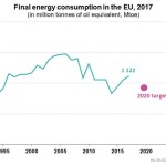 2019 report Energy2017